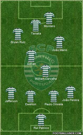 Sporting Clube de Portugal - SAD Formation 2015
