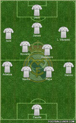 Real Madrid C.F. Formation 2015