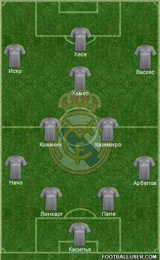 Real Madrid C.F. Formation 2015