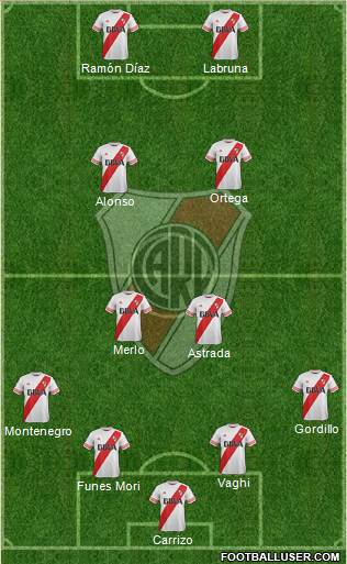 River Plate Formation 2015