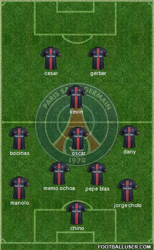 Paris Saint-Germain Formation 2015