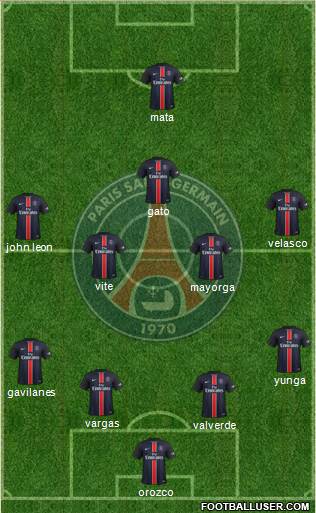Paris Saint-Germain Formation 2015