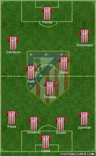 C. Atlético Madrid S.A.D. Formation 2015
