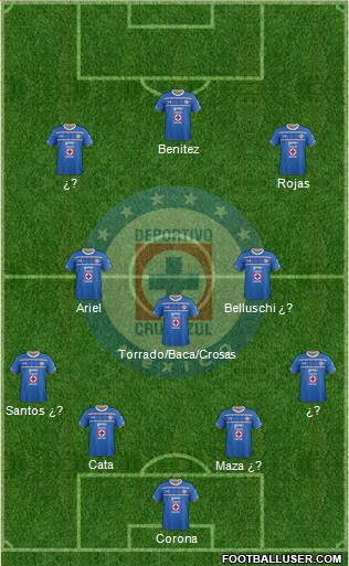 Club Deportivo Cruz Azul Formation 2015
