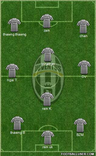 Juventus Formation 2015