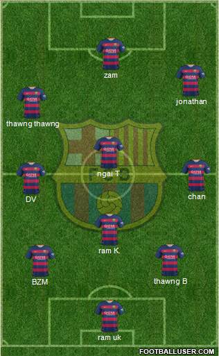 F.C. Barcelona Formation 2015