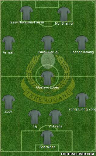 Terengganu Formation 2015