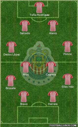 Club Guadalajara Formation 2015