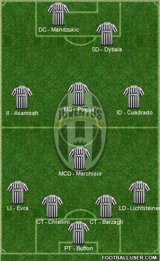 Juventus Formation 2015