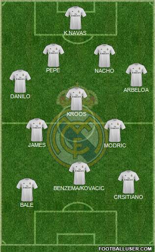 Real Madrid C.F. Formation 2015