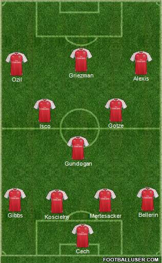 Arsenal Formation 2015
