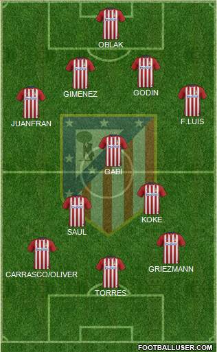 C. Atlético Madrid S.A.D. Formation 2015