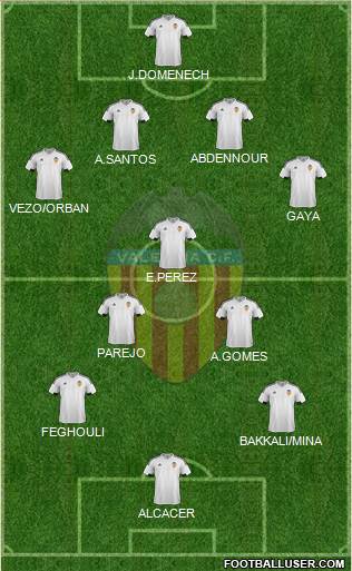 Valencia C.F., S.A.D. Formation 2015