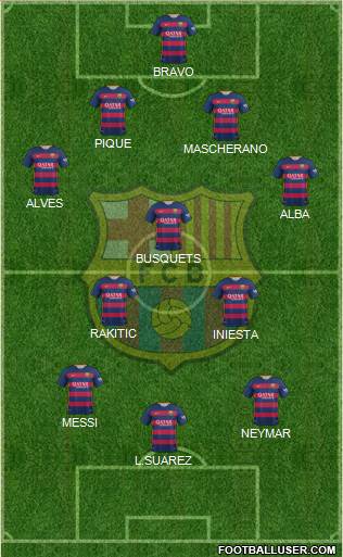 F.C. Barcelona Formation 2015
