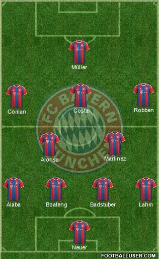 FC Bayern München Formation 2015
