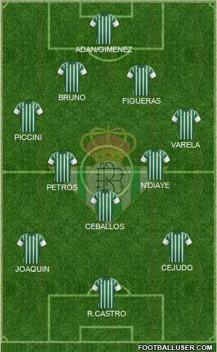 Real Betis B., S.A.D. Formation 2015