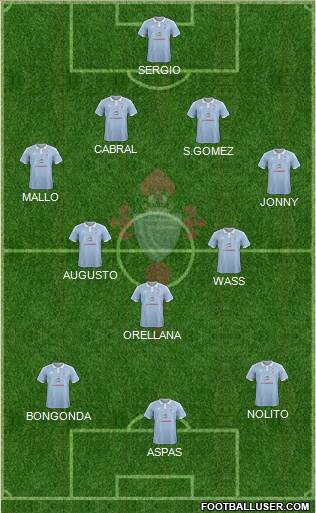 R.C. Celta S.A.D. Formation 2015