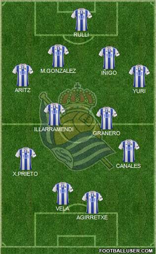 Real Sociedad S.A.D. Formation 2015