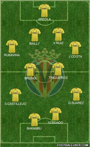 Villarreal C.F., S.A.D. Formation 2015
