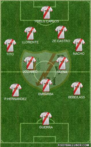 Rayo Vallecano de Madrid S.A.D. Formation 2015