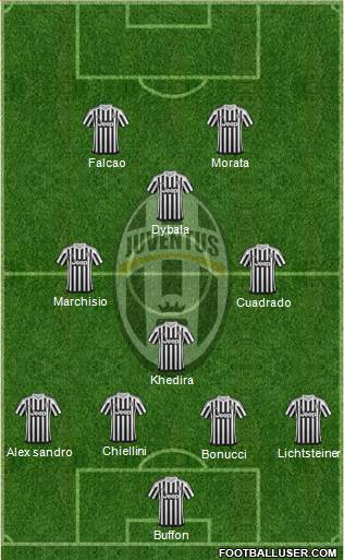 Juventus Formation 2015
