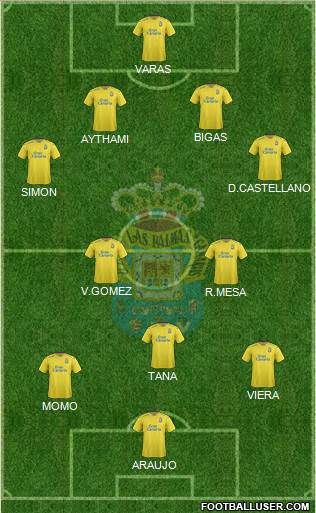 U.D. Las Palmas S.A.D. Formation 2015