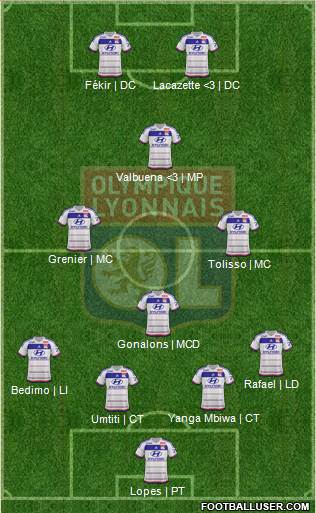 Olympique Lyonnais Formation 2015