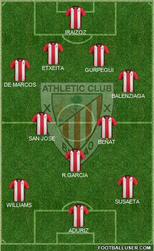 Bilbao Athletic Formation 2015