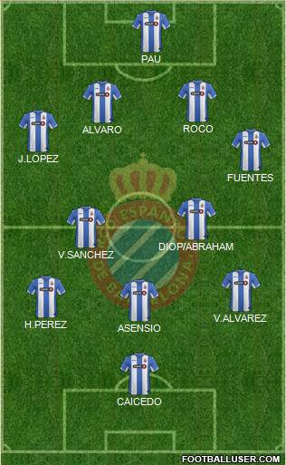 R.C.D. Espanyol de Barcelona S.A.D. Formation 2015