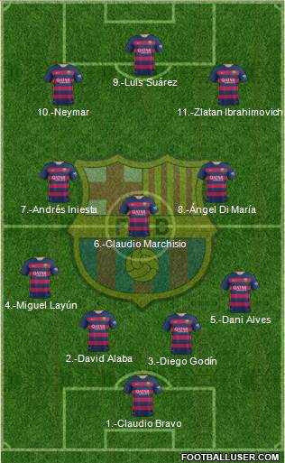 F.C. Barcelona Formation 2015