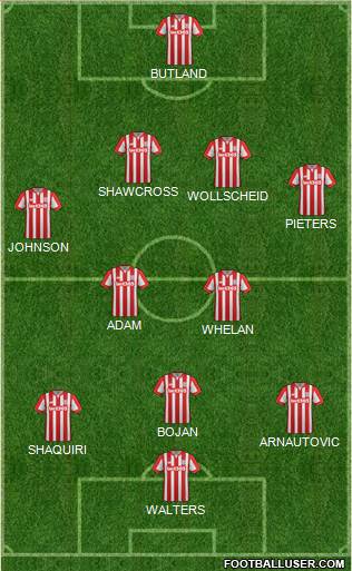 Stoke City Formation 2015