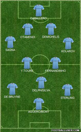 Manchester City Formation 2015