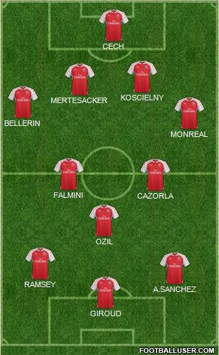 Arsenal Formation 2015