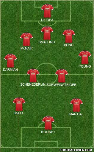 Manchester United Formation 2015
