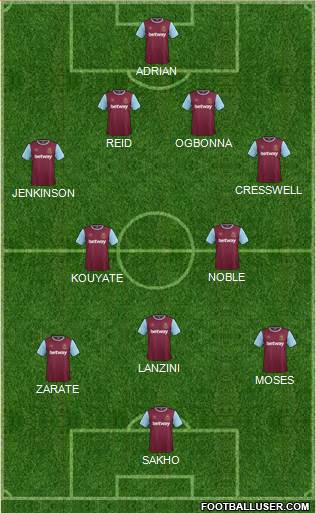 West Ham United Formation 2015