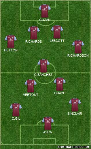 Aston Villa Formation 2015