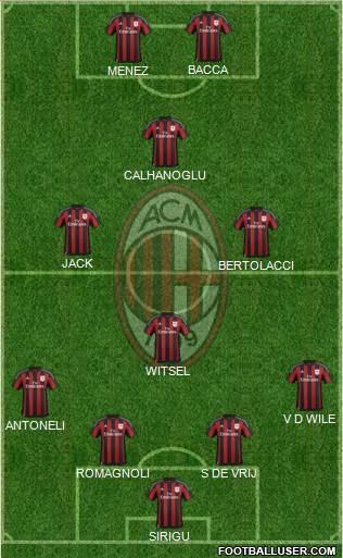 A.C. Milan Formation 2015
