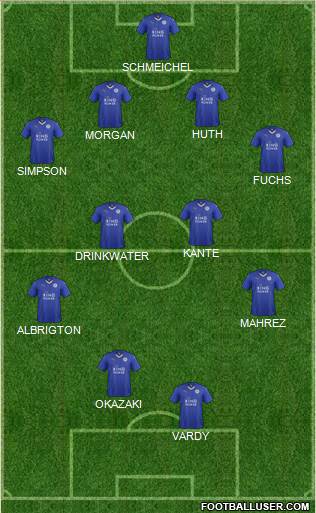 Leicester City Formation 2015