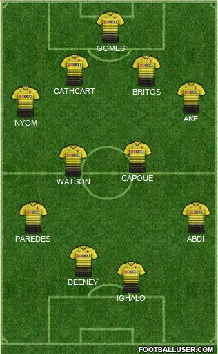 Watford Formation 2015