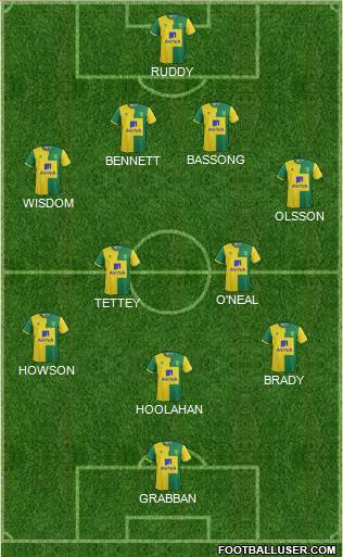 Norwich City Formation 2015