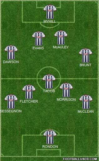 West Bromwich Albion Formation 2015