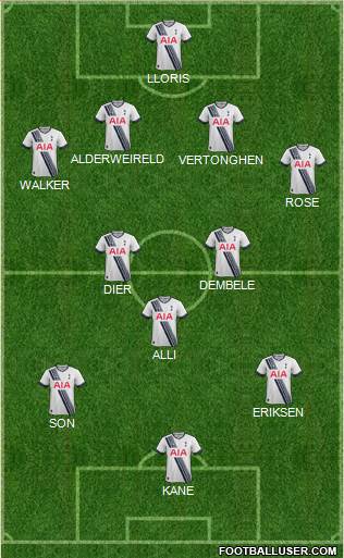 Tottenham Hotspur Formation 2015
