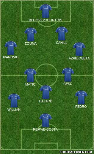 Chelsea Formation 2015