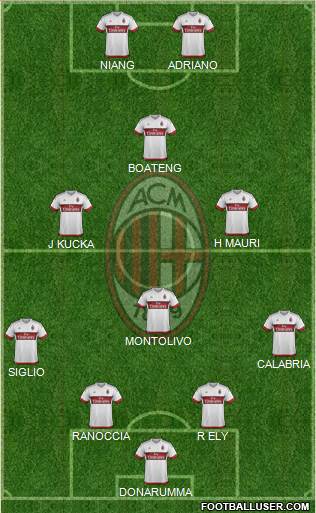 A.C. Milan Formation 2015