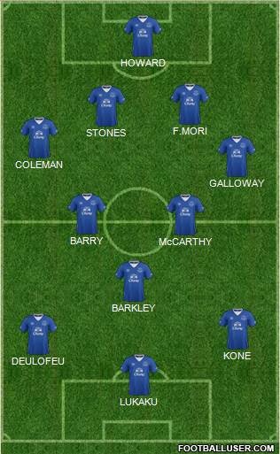 Everton Formation 2015