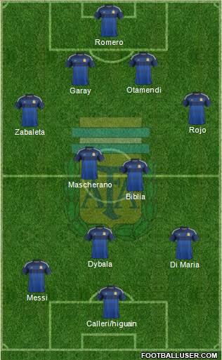 Argentina Formation 2015
