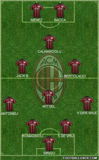A.C. Milan Formation 2015