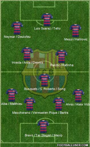F.C. Barcelona Formation 2015