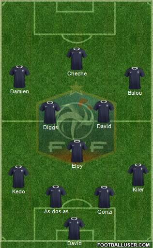 France Formation 2015