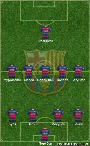 F.C. Barcelona Formation 2015